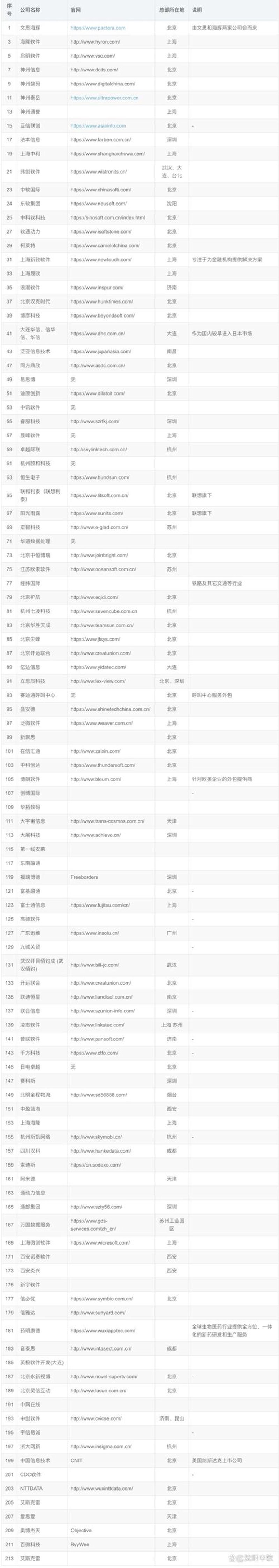上海软件开发：掌握这些技巧轻松提升项目效率