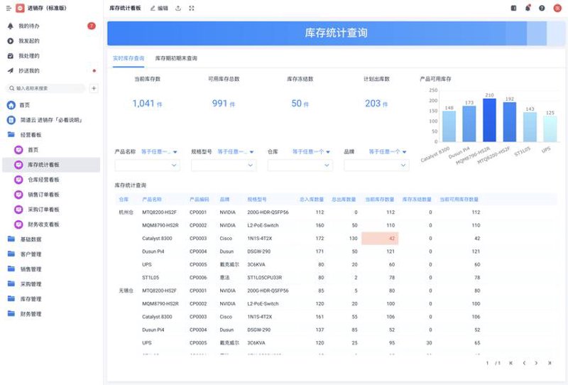 拥抱科技，企业软件定制引领数字化转型新篇章
