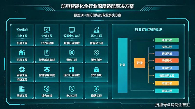 企业如何选择最合适的系统集成服务