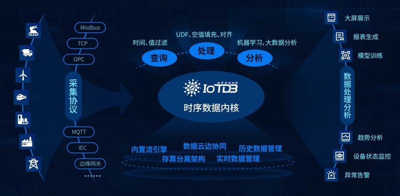 系统集成：构建高效互联的未来