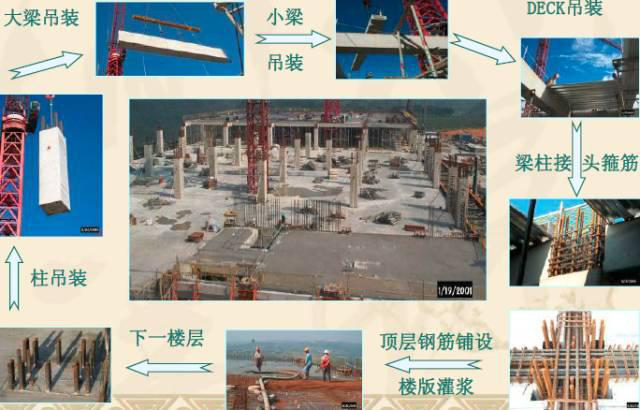史上最全的裝配式建筑全過(guò)程講解，再不懂就OUT了！