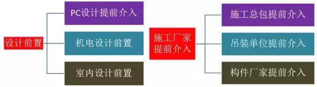史上最全的裝配式建筑全過(guò)程講解，再不懂就OUT了！