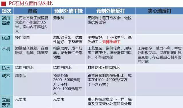 史上最全的裝配式建筑全過(guò)程講解，再不懂就OUT了！