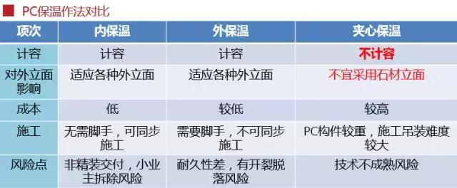 史上最全的裝配式建筑全過(guò)程講解，再不懂就OUT了！